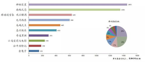 傳媒互聯網行業動態 金科文化擬申請4.5億元授信，騰訊30億元入股盛大游戲強化數據處理服務
