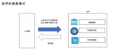 馬來西亞C-Link Squared擬赴港上市，拓展數(shù)據(jù)處理服務(wù)新篇章