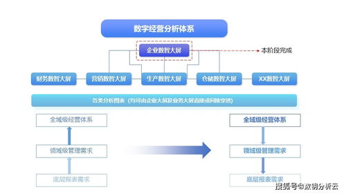 生產(chǎn)制造大屏 通過數(shù)據(jù)處理服務(wù)實(shí)現(xiàn)精益管理的卓越實(shí)踐