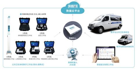 財(cái)政部616億資金提前下達(dá)，67萬基層醫(yī)院設(shè)備采購潮助推數(shù)據(jù)處理服務(wù)需求激增