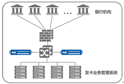A10 數(shù)據(jù)處理服務(wù) 驅(qū)動(dòng)企業(yè)數(shù)字化轉(zhuǎn)型的核心引擎