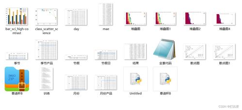 第十一屆泰迪杯數據挖掘挑戰賽B題 產品訂單的數據分析與需求預測數據處理服務方案