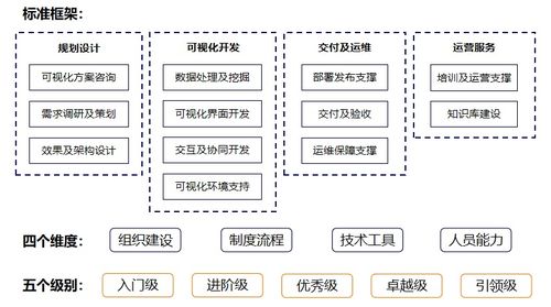 阿里云率先完成數據可視化服務能力評估，數據處理服務邁入標準化新階段