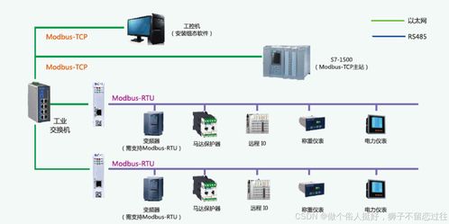 一文讀懂Modbus協(xié)議與RS485、RS232的“親密關(guān)系”及數(shù)據(jù)處理服務(wù)